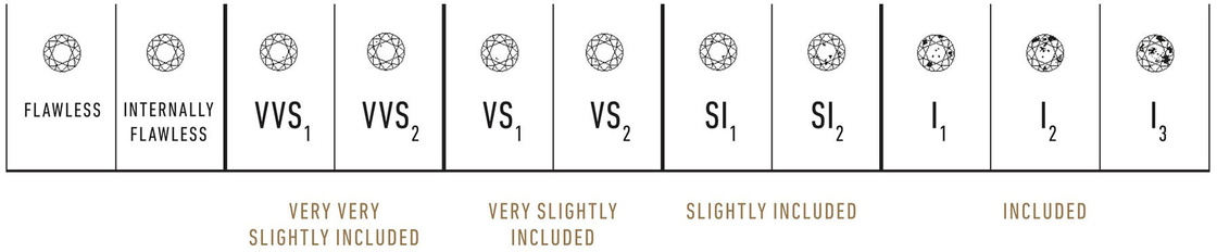 Antique Diamond Clarity Scale